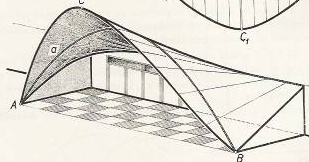 Soubor:Pouziti konoidu1.jpg