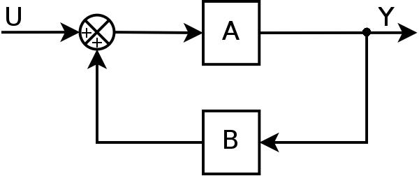 Soubor:Feedback positive.png