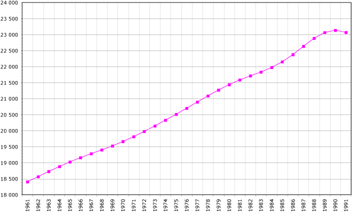 Soubor:Yugoslavia demography.png
