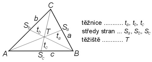 Těžnice trojúhelníku