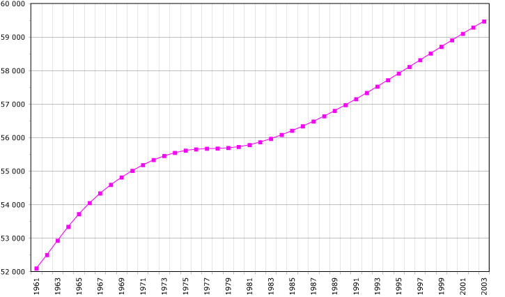 Soubor:United-Kingdom-demography.png