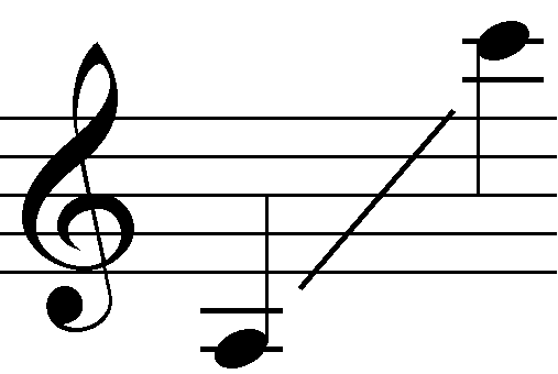 Soubor:Range soprano voice.png