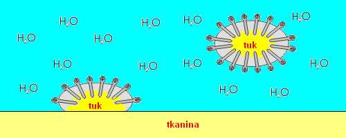 Soubor:Mydlo micela-tuk.png