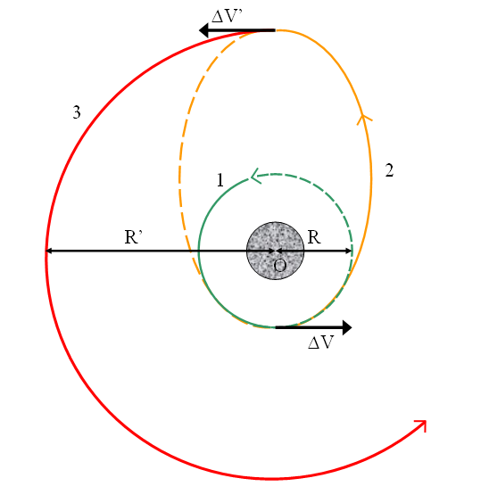 Soubor:Hohmann transfer orbit.png