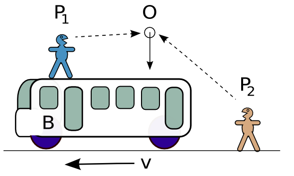 Soubor:Bus-Inertial.png