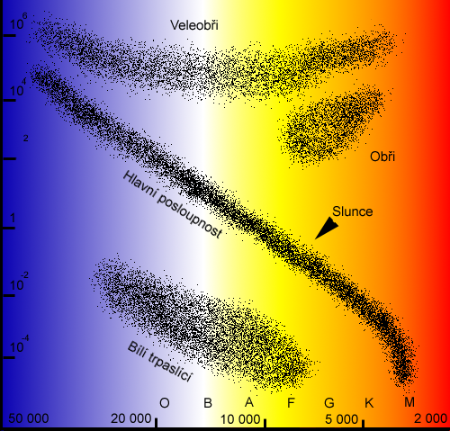 Soubor:HR diagram.png