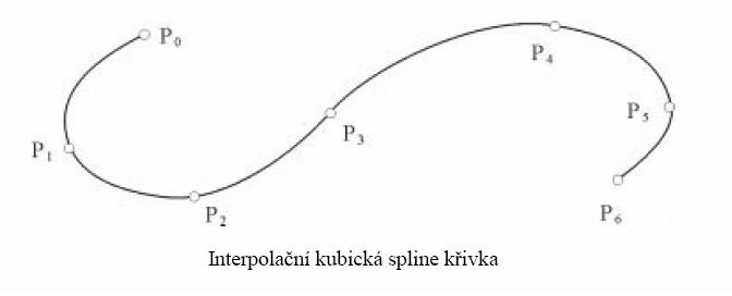 Soubor:Interpolacni kub spline krivka.jpg