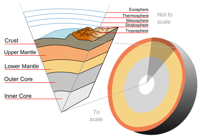 Soubor:Earth-crust-cutaway-english.png