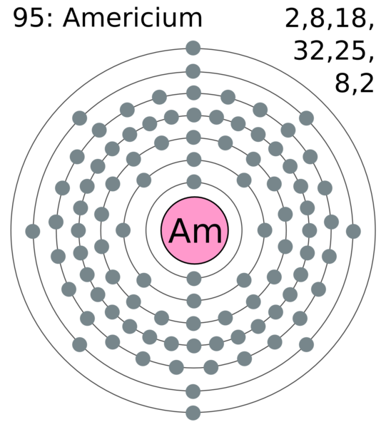 Soubor:Electron shell 095 americium.png