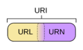 URI Euler Diagram no lone URIs.png