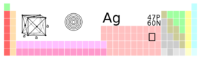 Pozice Stříbra v periodické tabulce prvků