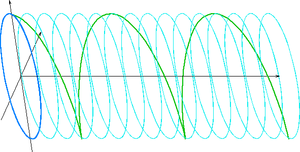 elipticky polarizovaná vlna