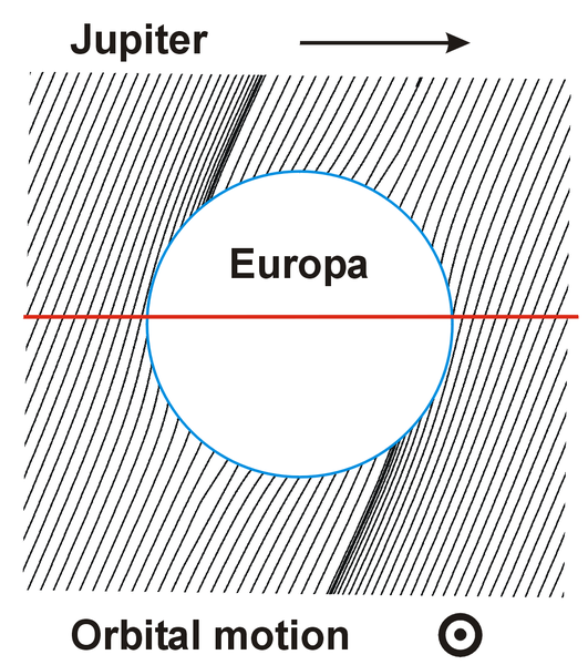 Soubor:Europa field.png