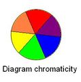 Diagram chromaticity.JPG