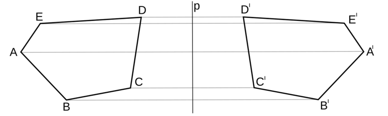 Soubor:Geom shodnost soumernost osa.png