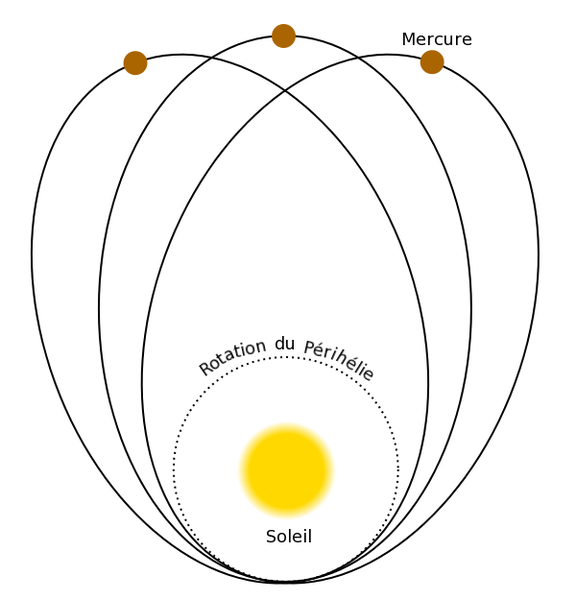 Soubor:Mercure orbite precession.png