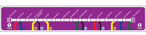 Schéma části okružní trasy E pražského metra