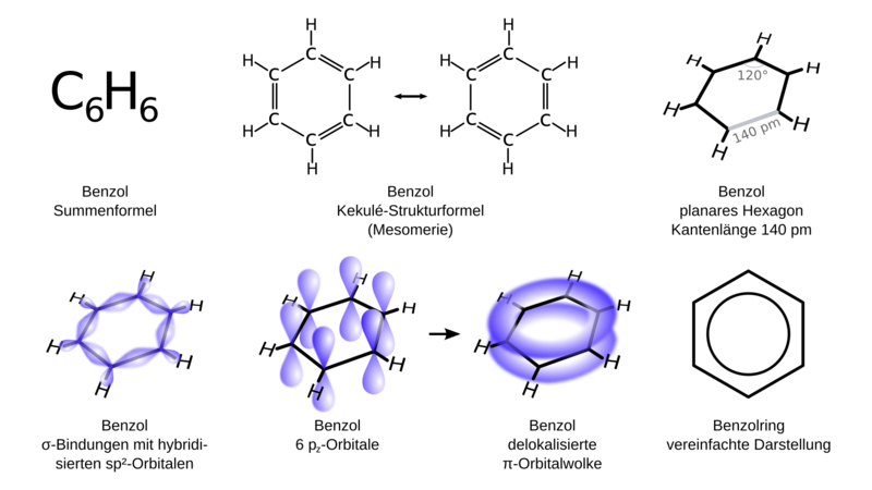 Soubor:Benzol Representationen.png