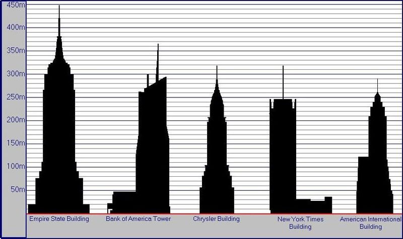 Soubor:New York Skyscrapers (by Frimi).JPG