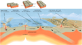Tectonic plate boundaries.png