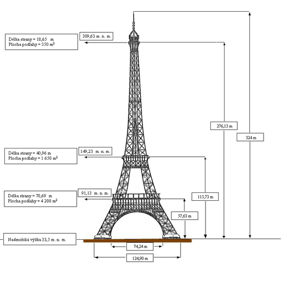 Soubor:Výškové údaje Eiffelovky.PNG
