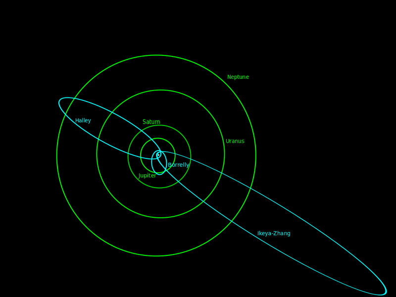 Soubor:Orbits of periodic comets.png