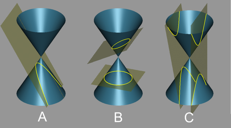 Soubor:Conic sections 2n.png