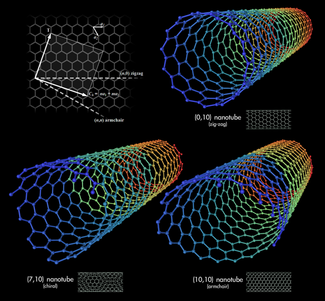 Soubor:Types of Carbon Nanotubes.png