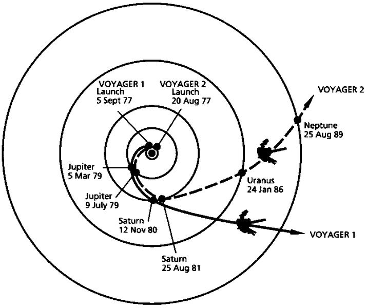 Soubor:Voyager Path.jpg
