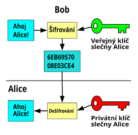 Asymetrická kryptografie.png