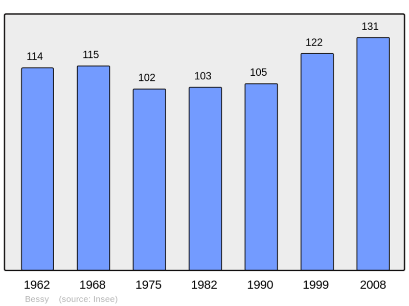 Soubor:Population - Municipality code 10043.png
