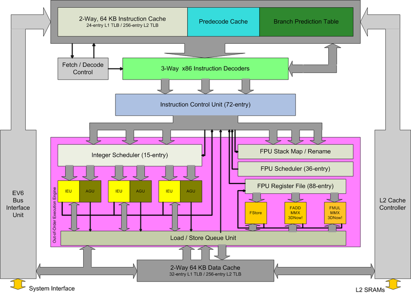 Soubor:Athlon arch.png