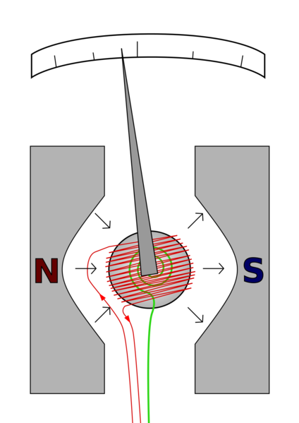 Soubor:Galvanometer diagram.png