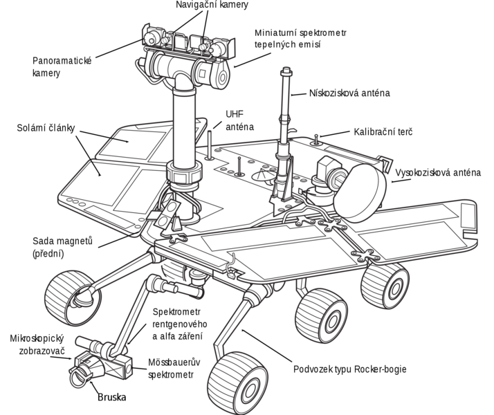 Soubor:Mars Exploration Rover cs.png