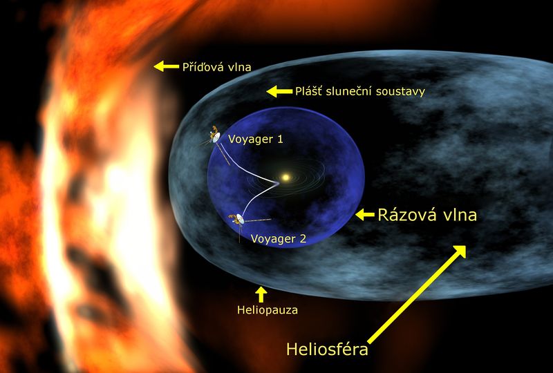 Soubor:Voyager 1 entering heliosheath region2 czech.jpg