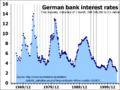 German bank interest rates from 1967 to 2003 grid.png