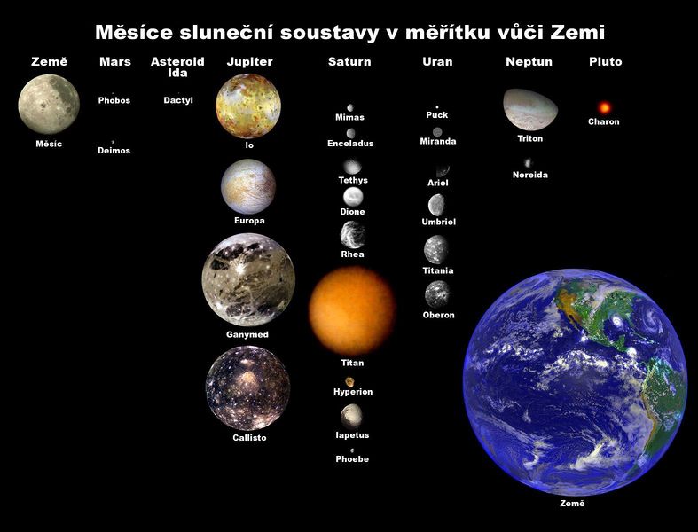 Soubor:Moons of solar system cs.jpg