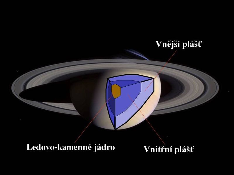 Soubor:Interior of Saturn-cs.jpg