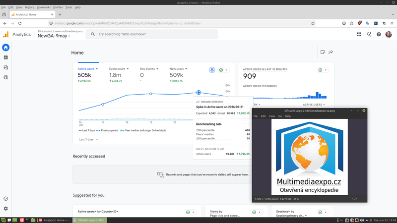 Soubor:Analytics navstevnost Encyklopedie-7 dnu-2026-06-23b.png