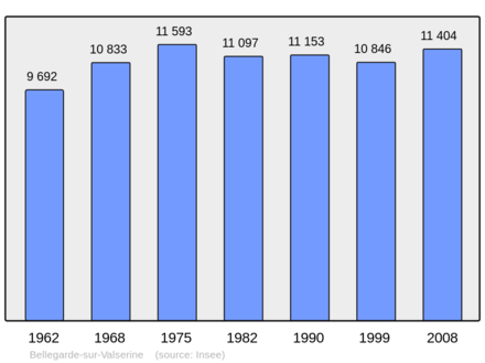 Počet obyvatel v letech 1962–2008