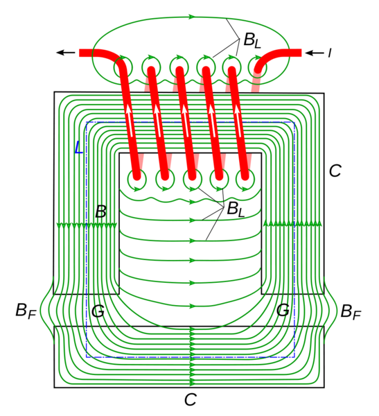 Soubor:Electromagnet with gap.png