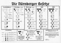 Nurembergracechart.jpg