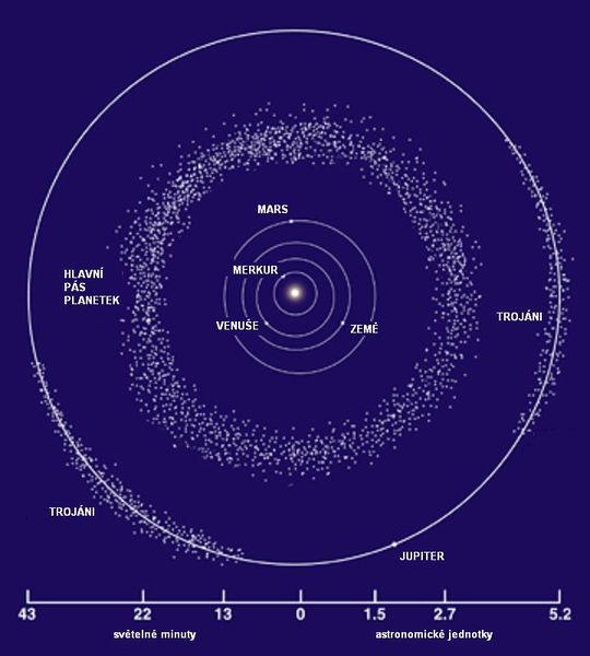 Soubor:Asteroid Belt-cs.jpg