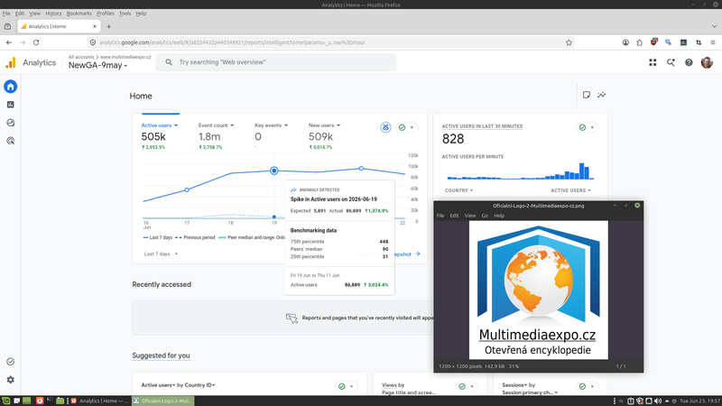 Soubor:Analytics navstevnost Encyklopedie-7 dnu-2026-06-23a.png