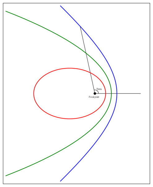 Soubor:Kepler orbits.png