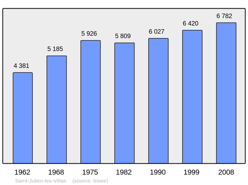 Soubor:Population - Municipality code 10343.png
