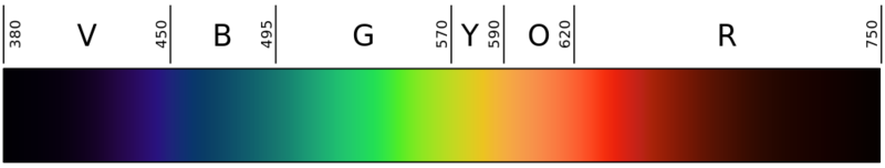 Soubor:Linear visible spectrum.png