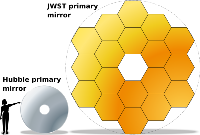 Soubor:JWST-HST-primary-mirrors.png