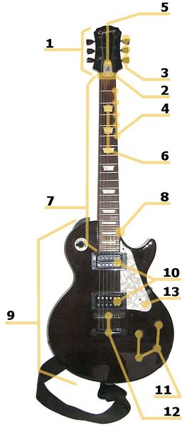 Soubor:Electric guitar parts.jpg