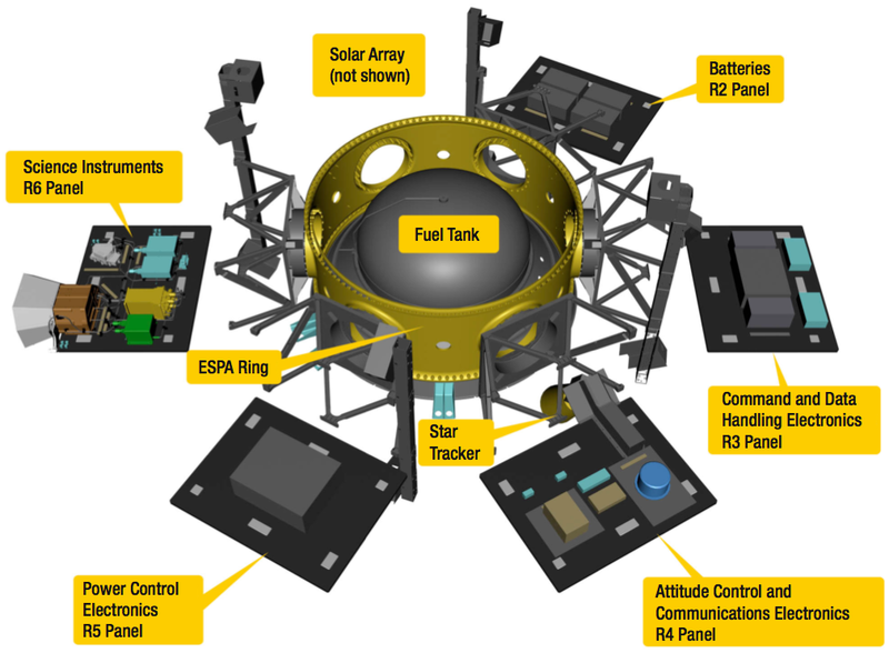 Soubor:Exploded view of LCROSS spacecraft.png